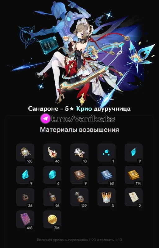 Материалы прокачки Сандроне: полный гайд